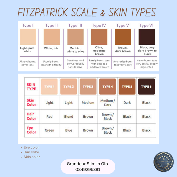 Fitzpatrick Skin Type Scale - Guidelines – Grandeur Global
