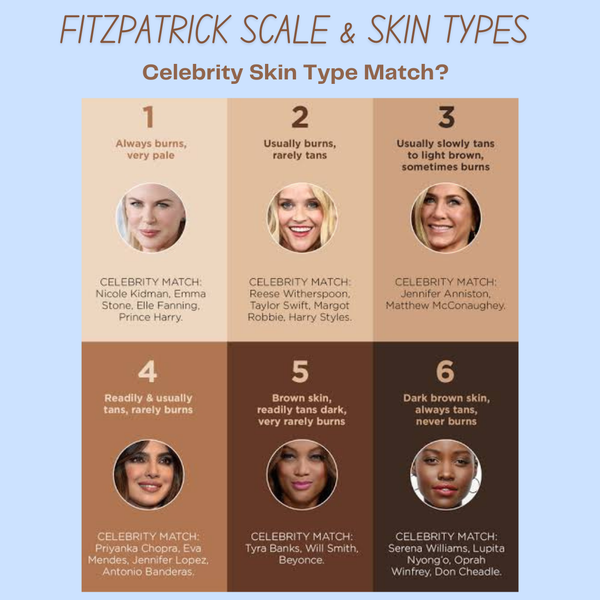Fitzpatrick Skin Type Scale - Guidelines – Grandeur Global