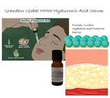 Grandeur Global HMW Hyaluronic Acid Serum with benefits of HMW Hyaluronic Acid Serum - Forms a protective barrier on the surface of the skin