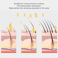 Hair Applicator Massager - Head Massage Comb, 2ml Pipette & 10ml Grandeur Sweet Almond Oil