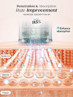 How Dr Pen Microneedling works