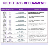 Microneedling needle sizes and their uses for various skincare treatments.