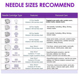 Microneedling needle sizes and their uses for various skincare treatments.