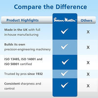 Comparison chart highlighting Swann Morton product with that of other blades on the market - Superior quality and Swann Morton Blades