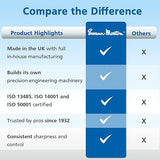 Comparison chart highlighting Swann Morton product with that of other blades on the market - Superior quality and Swann Morton Blades