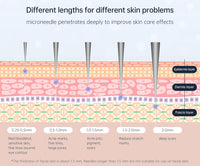 Depth of Needle Guideline - Bio Needle 120