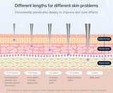Depth of Needle Guideline - Bio Needle 120