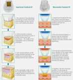 RF Microneedling Cartridges