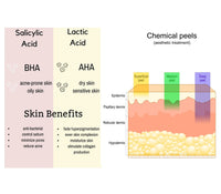 Alpha Beta Blend Chemical Peel (Professional Use) - pH 2.2