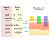 Alpha Beta Blend Chemical Peel (Professional Use) - pH 2.2