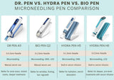 Hydra Pen H6 Advanced Serum Infusion Microneedling Pen with Light Therapy