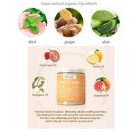 Ingredients of Melao Hot Cream