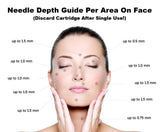 Diagram showing needle depth guide per area on a face - Face mapping of microneedle depth. How deep should I microneedle?