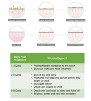 SpongillaTech® Algae Peel (Home Use) - Green Herbal Peel