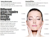 Microneedling Depth Guideline