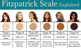 Fitzpatrick Skin Type Scale - Guidelines