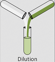 DIY Lactic Acid Peel Dilution Guidelines