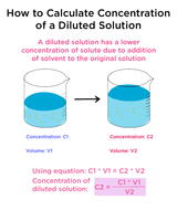 DIY Lactic Acid Peel Dilution Guidelines