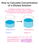 DIY Lactic Acid Peel Dilution Guidelines