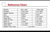 Depth chart for microneedling 